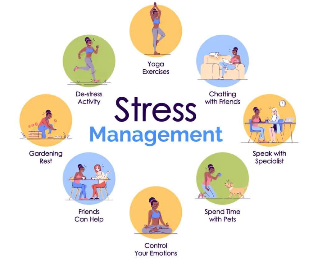 Stress Management Techniques